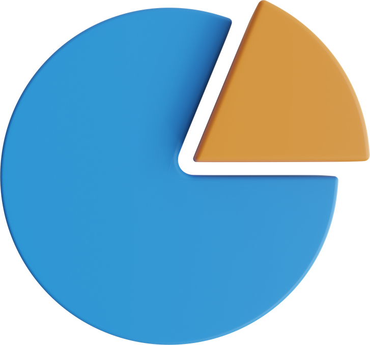 3D Pie Chart